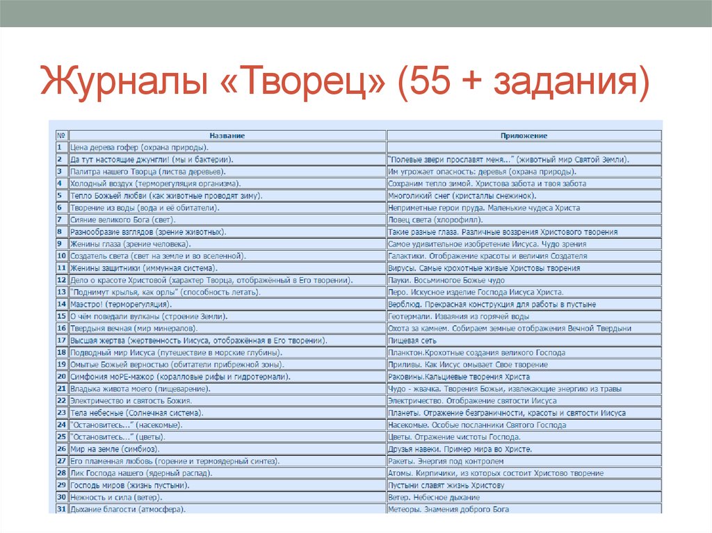 Журналы «Творец» (55 + задания)