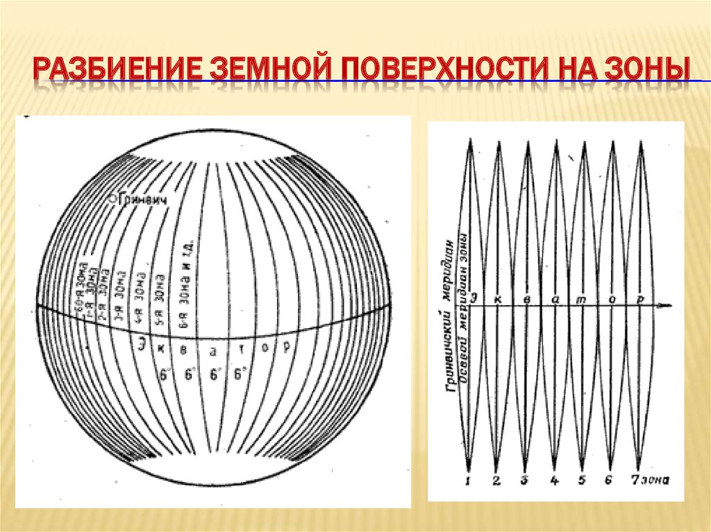 Чертеж изображающий на плоскости земную поверхность