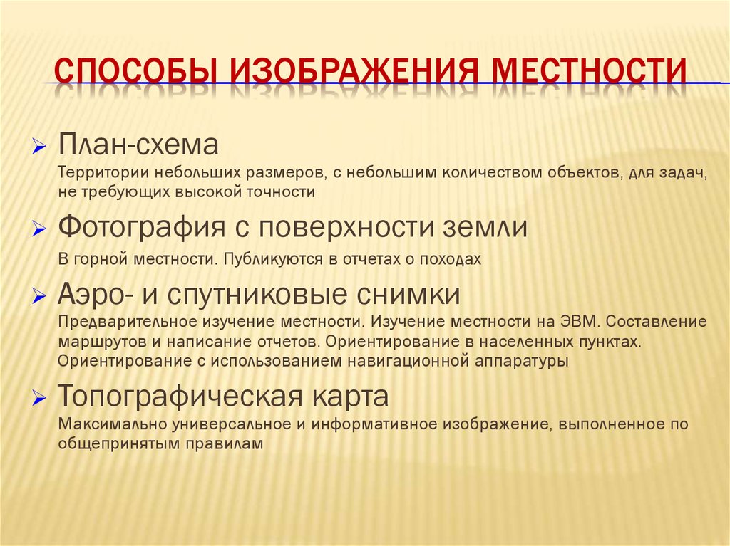 Способы изображения местности