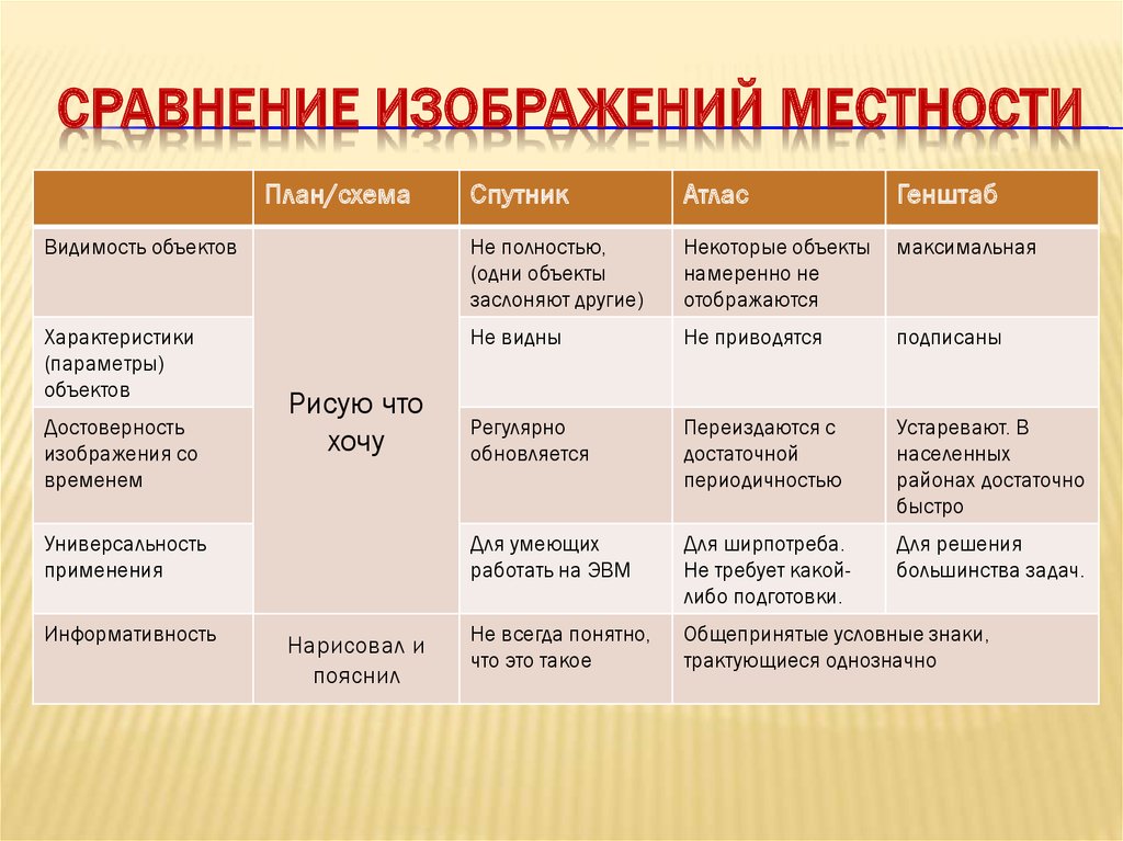 План сравнительной характеристики стран