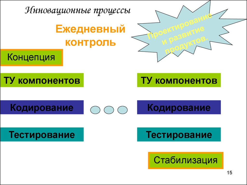 Какие две составляющие