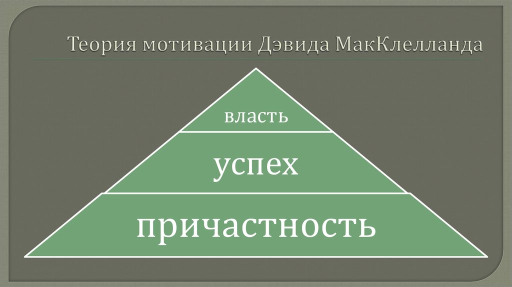 Мотивация теория потребностей. Теория Дэвида МАККЛЕЛЛАНДА. Модель мотивации МАККЛЕЛЛАНДА. Теория мотивации Дэвида МАККЛЕЛЛАНДА. Теория потребностей д. МАККЛЕЛЛАНДА.