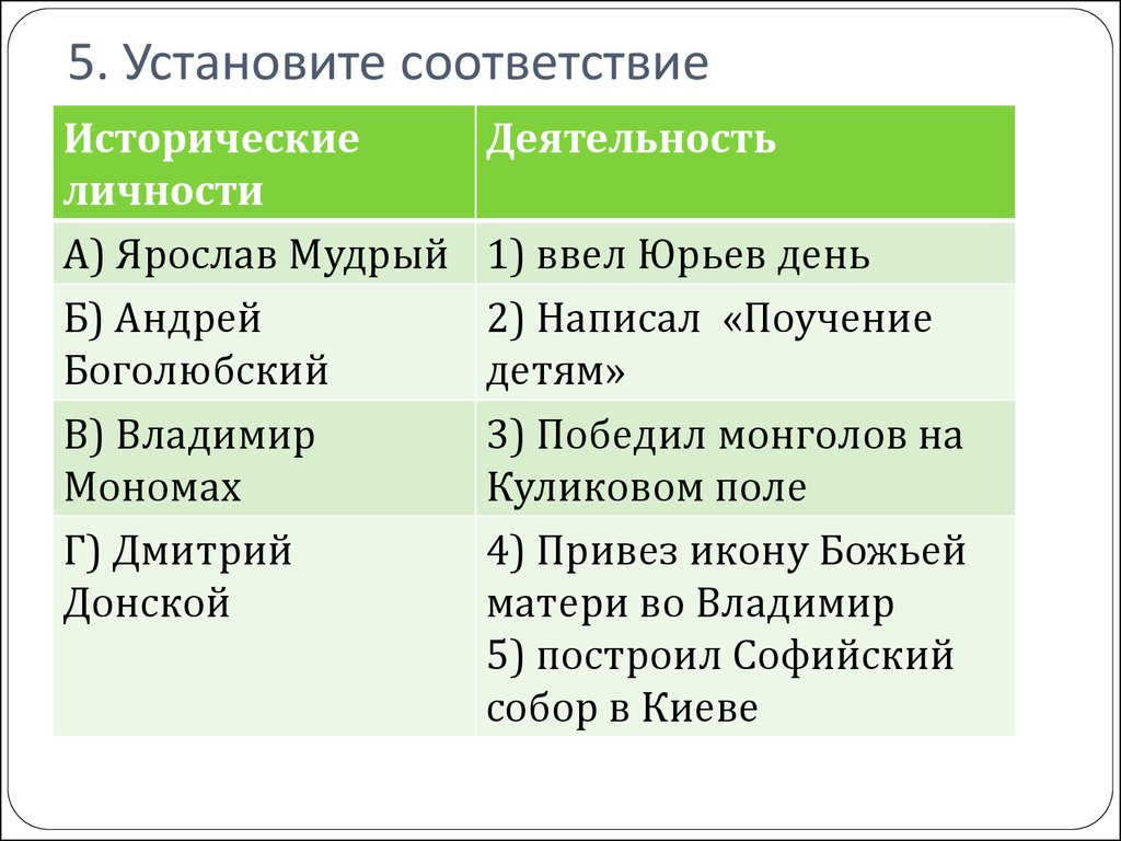 Установите соответствие исторических событий. Установите соответствие исторические личности деятельность. Установите соответствие деятельность исторический деятель. Ярослав Мудрый Андрей Боголюбский Владимир Мономах Дмитрий Донской. Установите соответствия Ярослав Мудрый.