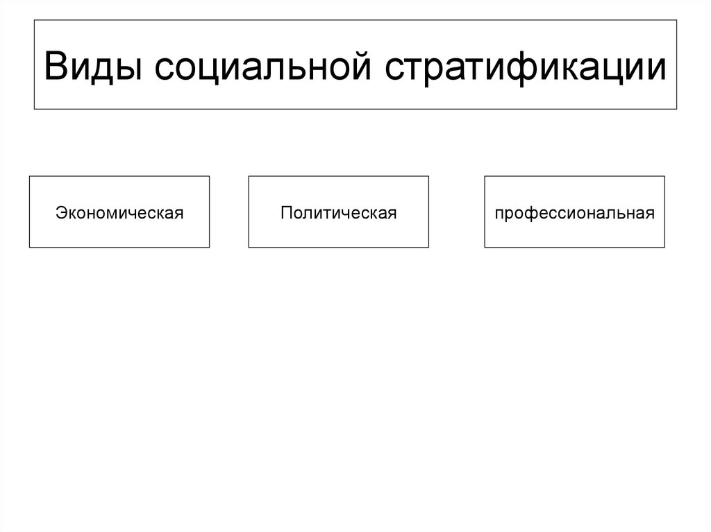 Связь соц стратификации и соц мобильности план