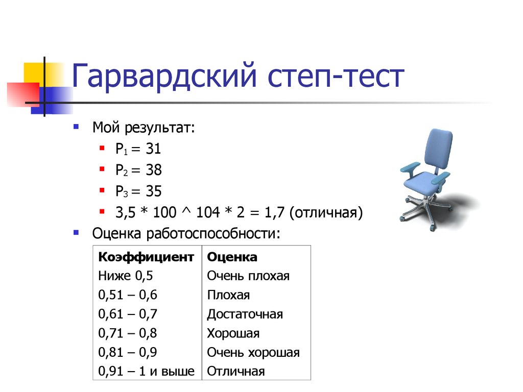 Рассчитать оценку теста