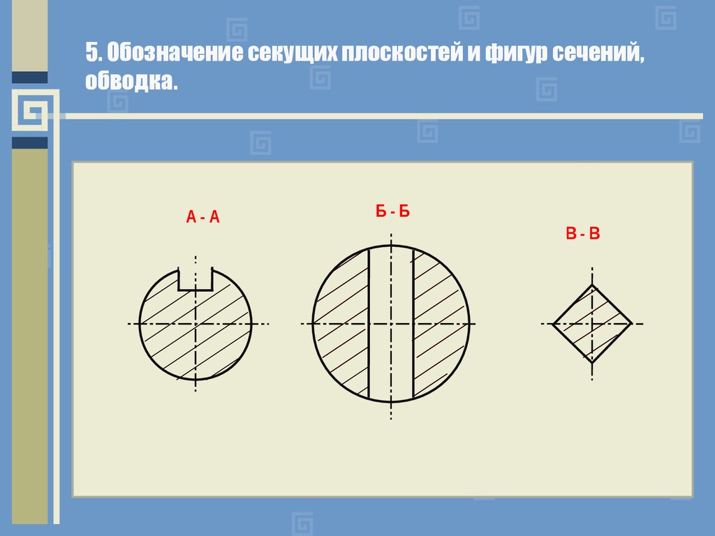 Сечение фигур. Сечение фигуры плоскостью. Обозначение секущих плоскостей. Обозначить секущие плоскости и фигуры сечений. Обозначение секущей плоскости и фигуры сечения.