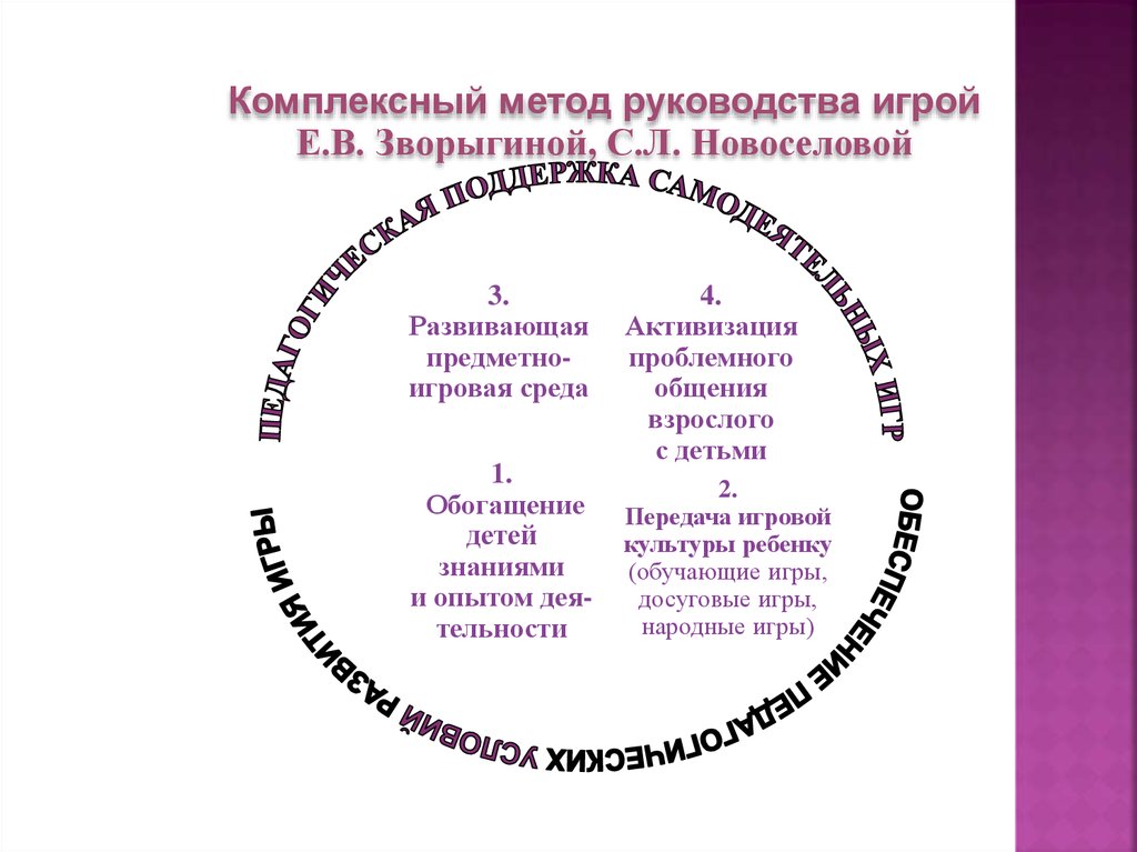 Методика руководства сюжетно ролевой игрой