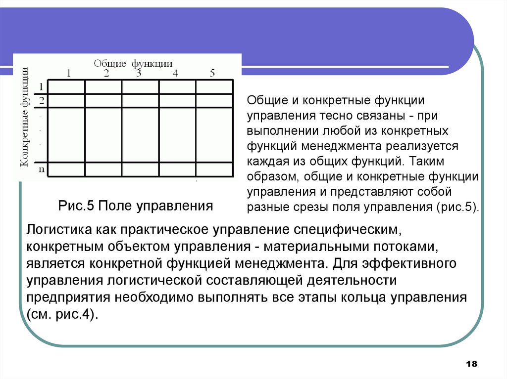 Поле управления. Общие и конкретные функции. Общий и конкретный.