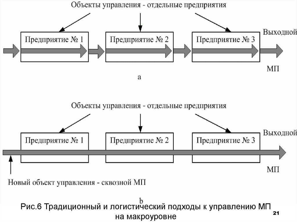 Объект управления проектом