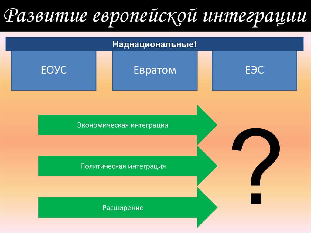 Европейская идея. . Предпосылки и предпосылки формирования ЕС;. Факторы экономической интеграции. Международная экономическая интеграция. Экономический фактор - интегрированный.