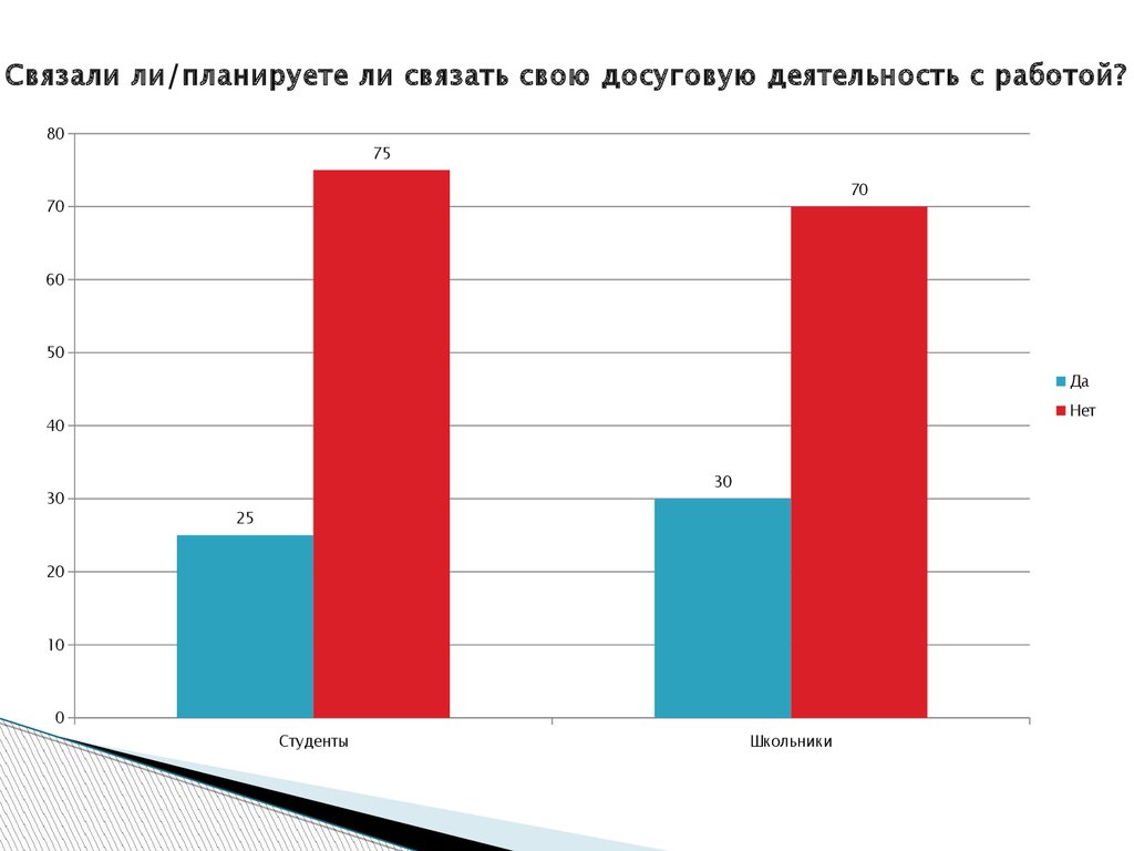 Презентация досуг молодежи