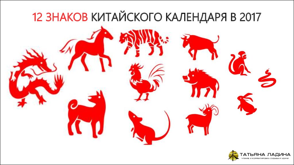 Слова символ года. Цикл символов года. Двенадцать животных китайского календаря. Знаки года. Годы символы животных.