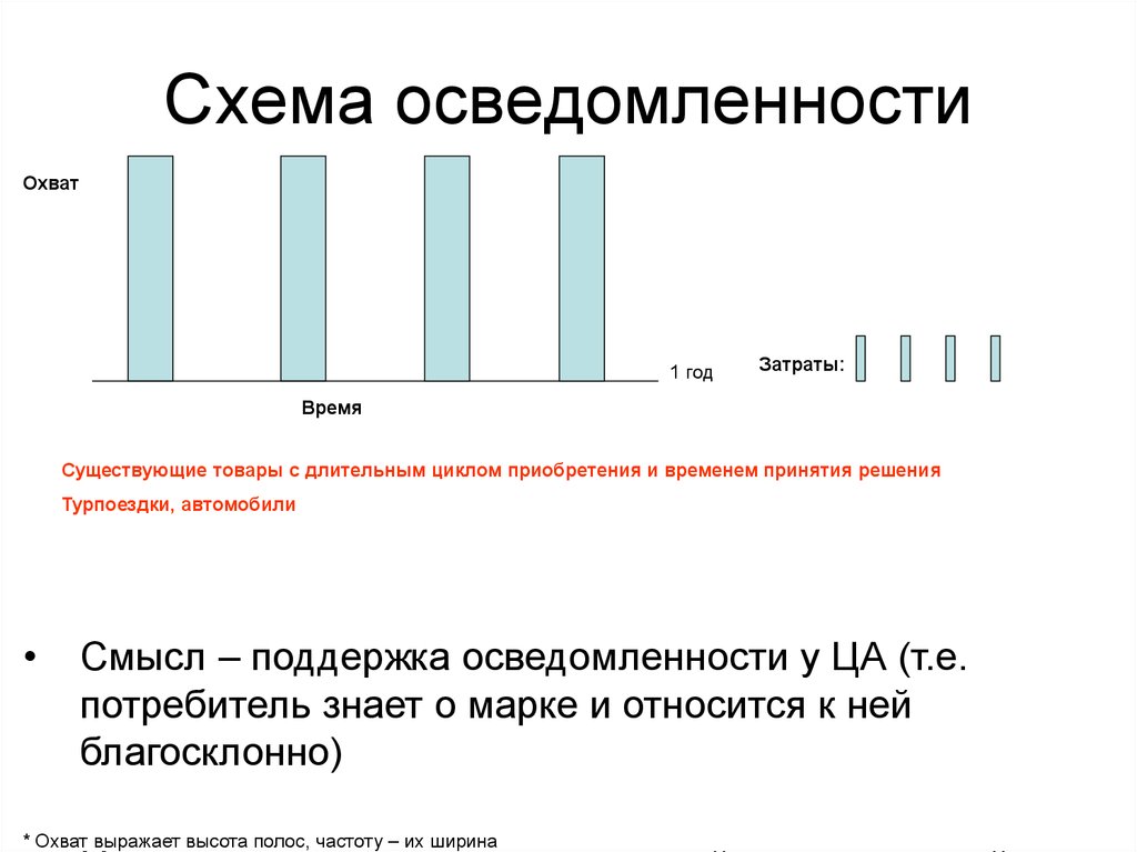 полный охват вконтакте что это. охват 1 и охват 2. охват 1 и охват 2. охват бедра у женщин. охват бёдер по размерам.