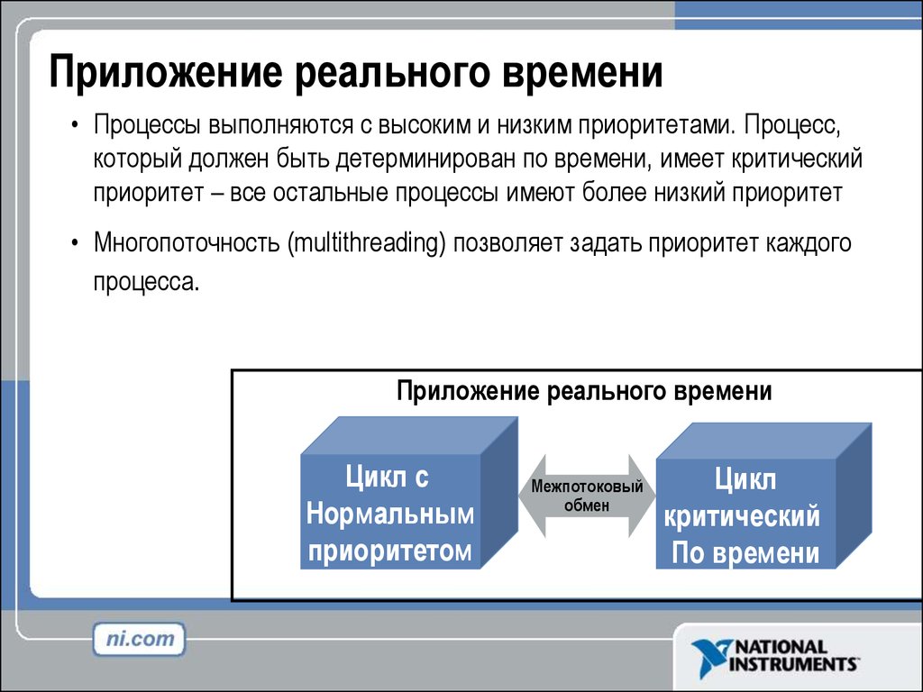 Процессы выполняются. Приложения реального времени. Процессы реального времени. Приоритет реального времени. Разработка web-приложений реального времени.