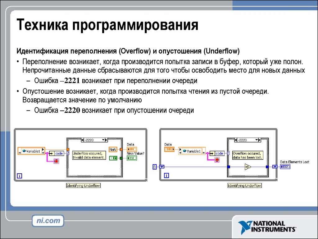 Приложения реального времени. Буфер в программировании это. Переполнение в программировании. Переполнение снизу и сверху в программировании. Переполнение overflow.