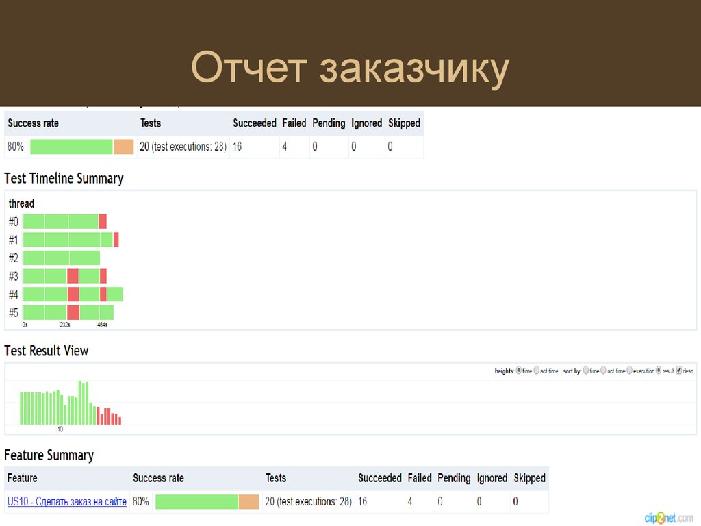 Отчеты заказчиков. Отчет для заказчика. Отчеты заказчику по проекту.