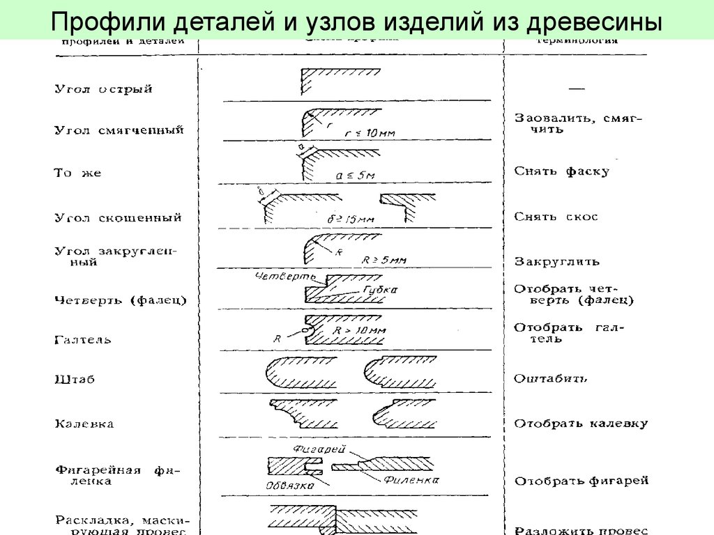 Коробление деталей и узлов мебели