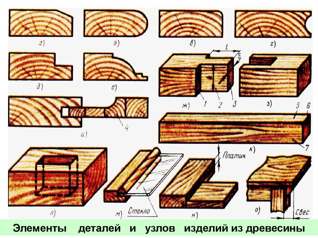 Коробление деталей и узлов мебели