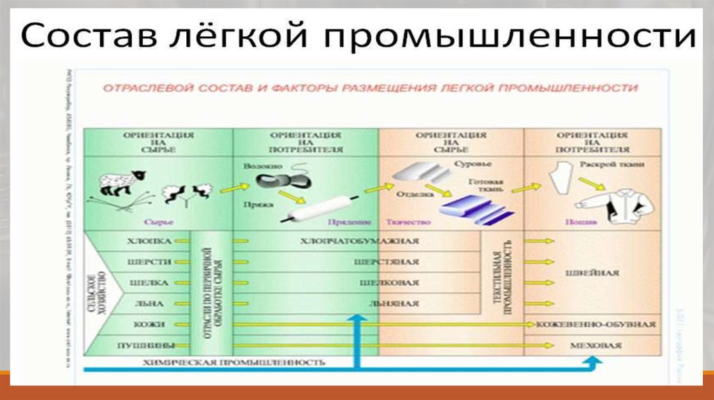 География 10 класс презентация география промышленности