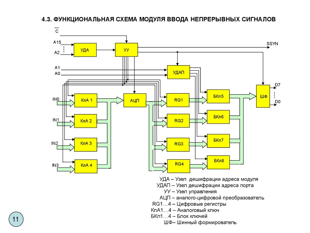 Компоновка приборов