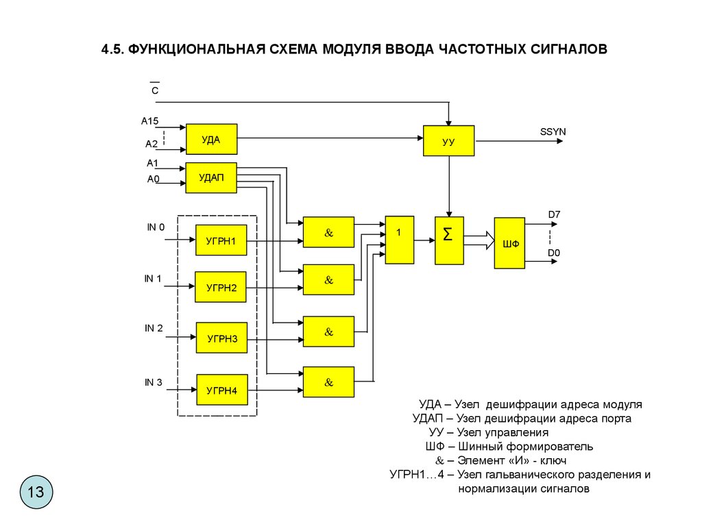 Функциональные схемы онлайн