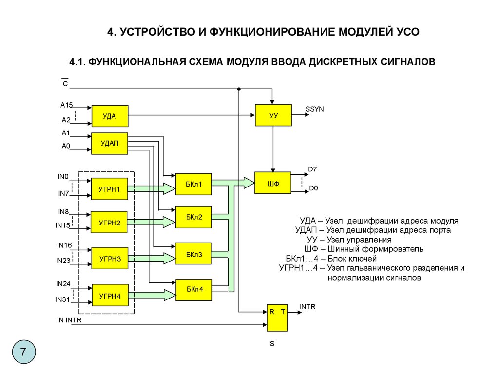 Компоновка порта схема