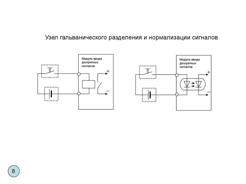 Схема нормализации сигнала