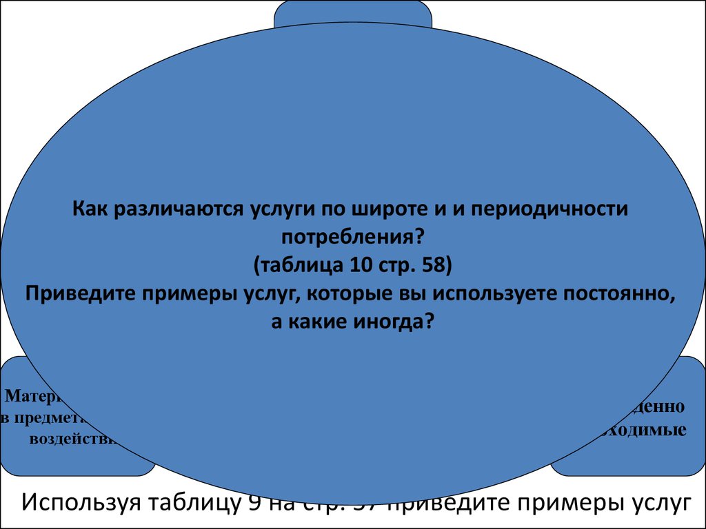 Третичная экономика