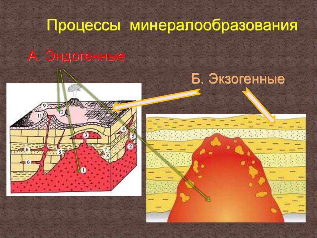 Экзогенные процессы. Геологические процессы образования минералов. Магматические процессы образования минералов. Эндогенные процессы минералообразования. Эндогенные и экзогенные процессы минералообразования.