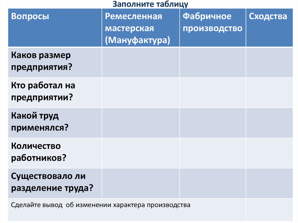 Таблица ремесленное и мануфактурное производство