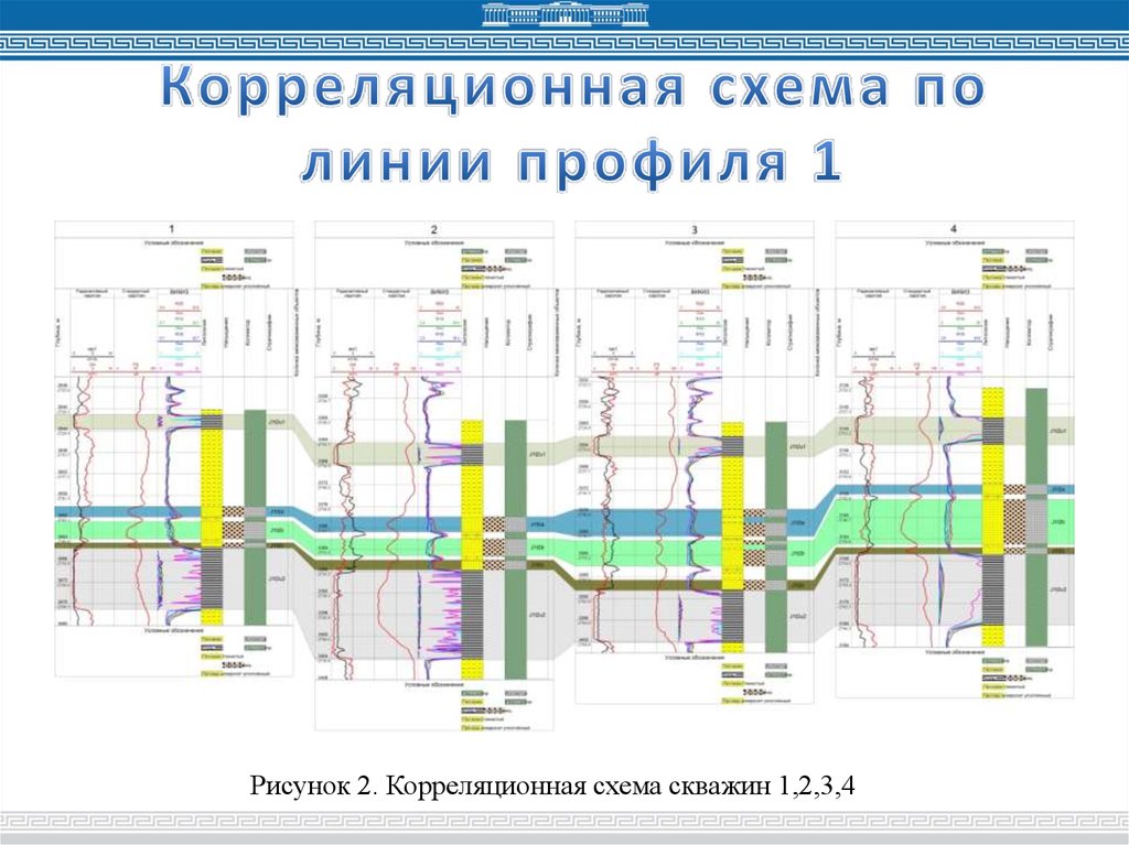 Схема корреляции скважин