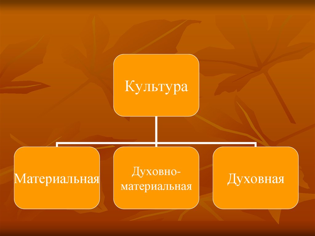 Богат три модели личности. Структура современного города. Модель личности.