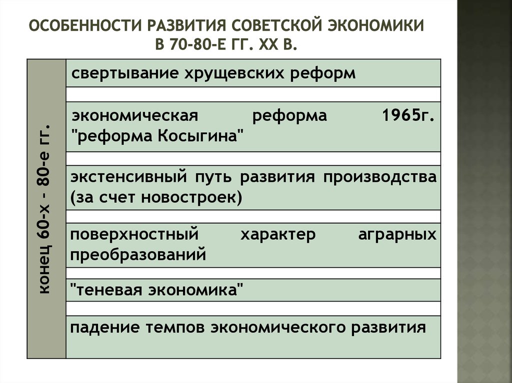 Презентация экономические реформы 1950 1960 - 80 фото