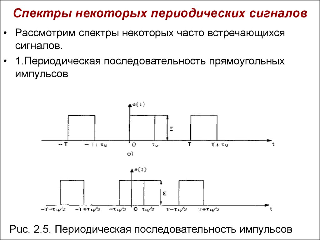 Периодический порядок. Спектр последовательных прямоугольных импульсов. Периодические сигналы прямоугольный Импульс. Спектр импульсного сигнала. Спектр последовательности прямоугольных импульсов.