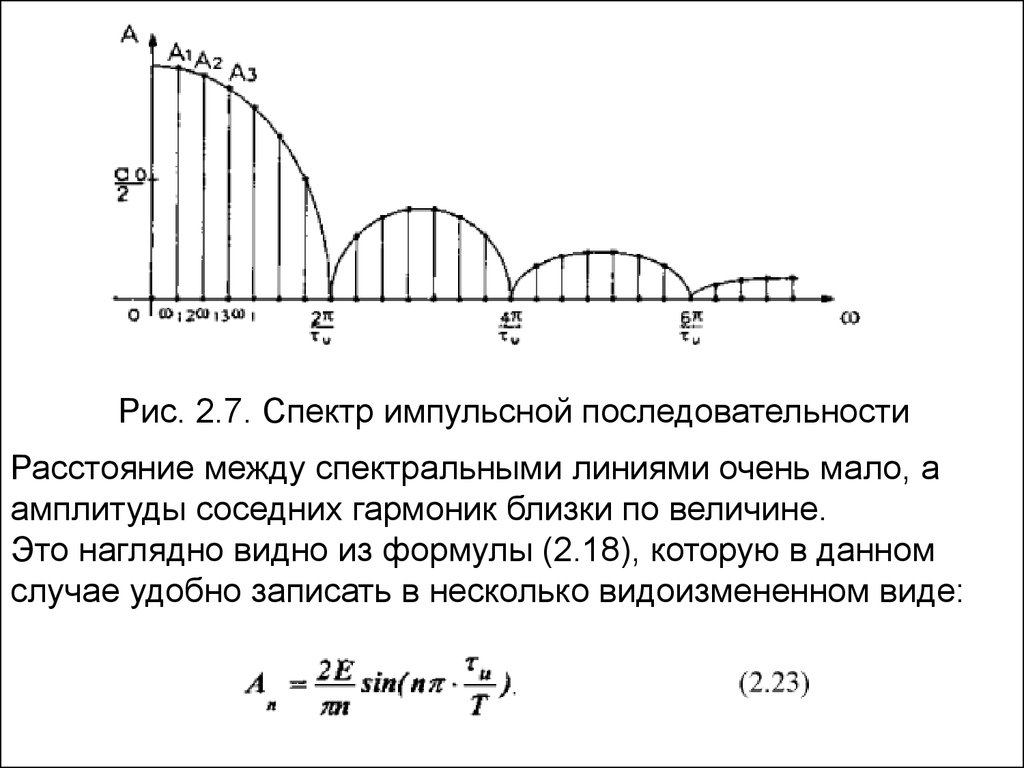 Расстояние между импульсами. Спектр импульсной последовательности. Спектр последовательного импульса. Спектр периодической импульсной последовательности.. Спектр импульсного сигнала.