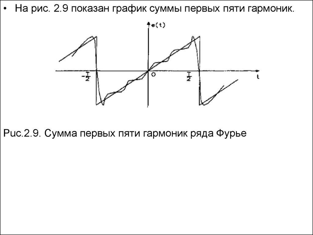 График сумм. Ряд Фурье график. График суммы гармоник. График суммы ряда. График гармоник Фурье.