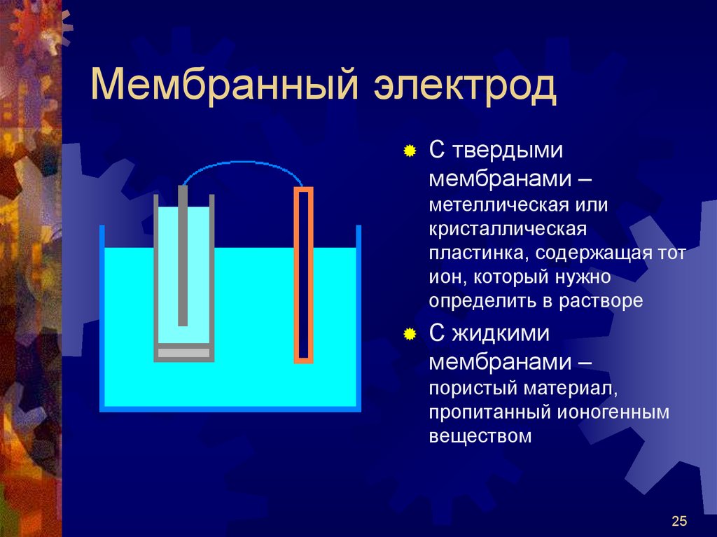 Электрод это. Мембранные Ионоселективные электроды. Электродами с твердыми кристаллическими мембранами. Мембранный индикаторный индикаторный электрод. 1. Электроды с кристаллическими (твердыми мембранами.