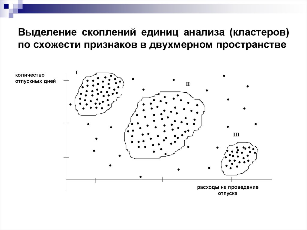 Пороговые методы сегментации изображений