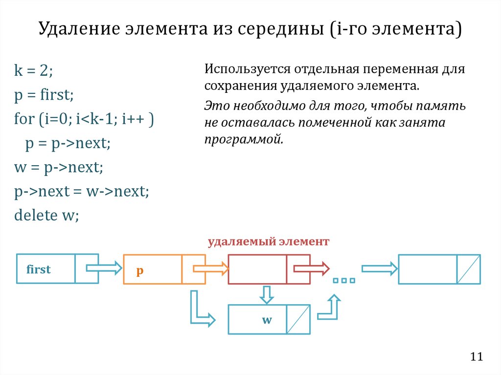 Удаление элемента c