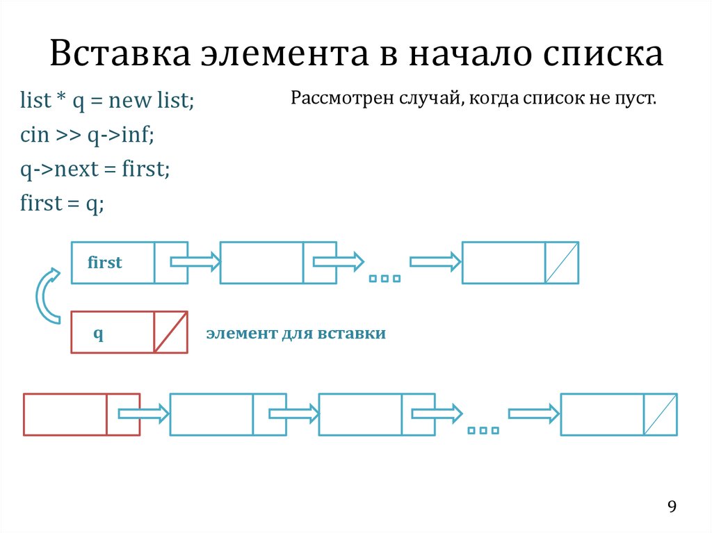 Удаление и вставка элемента