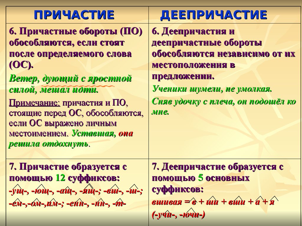 Расставить знаки препинания причастный и деепричастный обороты. Причастный оборот и деепричастный оборот правило. Причастие и деепричастие обороты таблица. Причастные и деепричастные обороты правила. Деепричастный оборот и причастный оборот примеры.