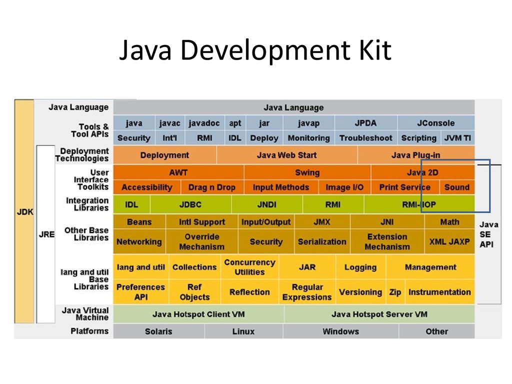 Java http api. Java Development Kit. Java Development Kit (JDK). Инструментарий java Development Kit. JDK из чего состоит.