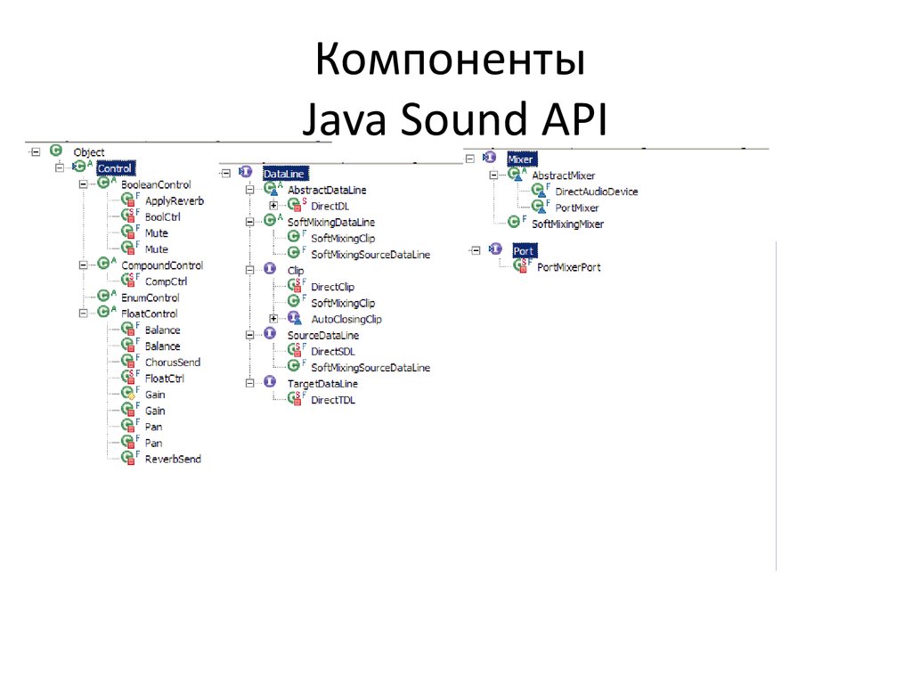 Java component. Компонент java. Компоненты в яп java. Картинки компонента JAVAFX Group в программировании.