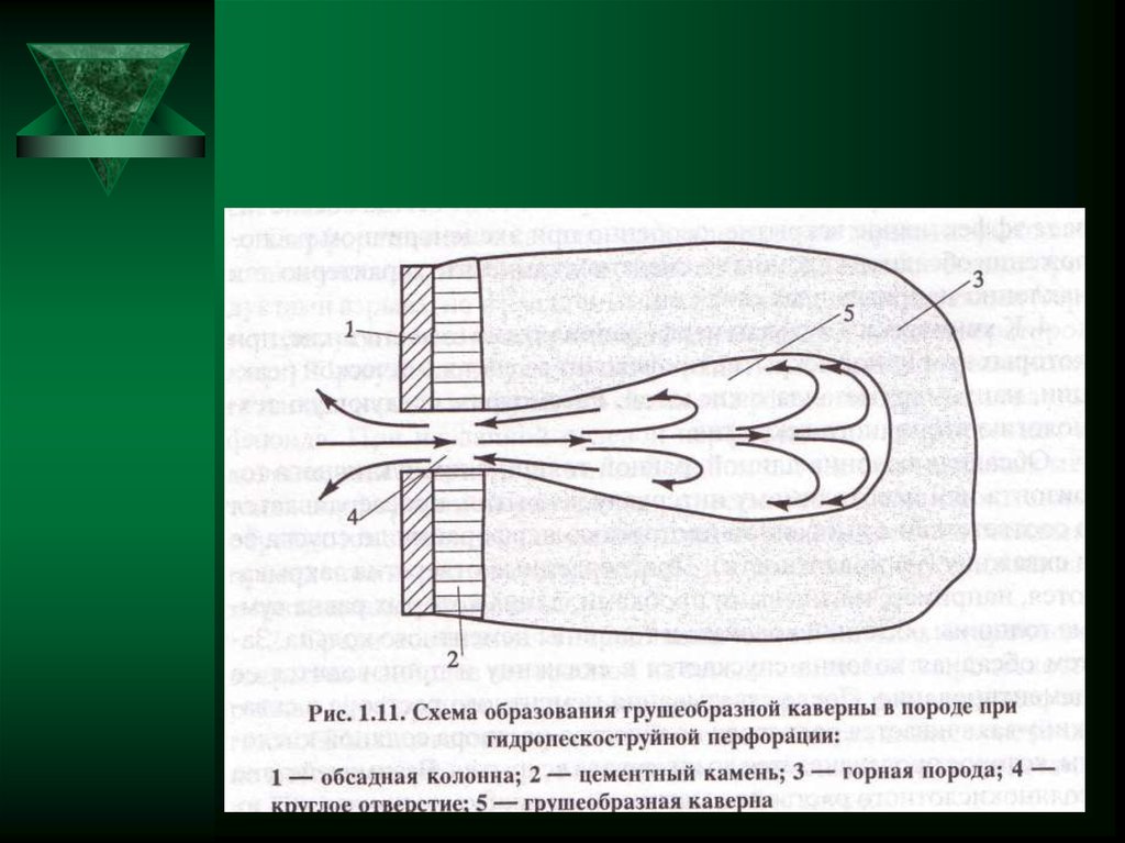 Дострел и перестрел пластов презентация