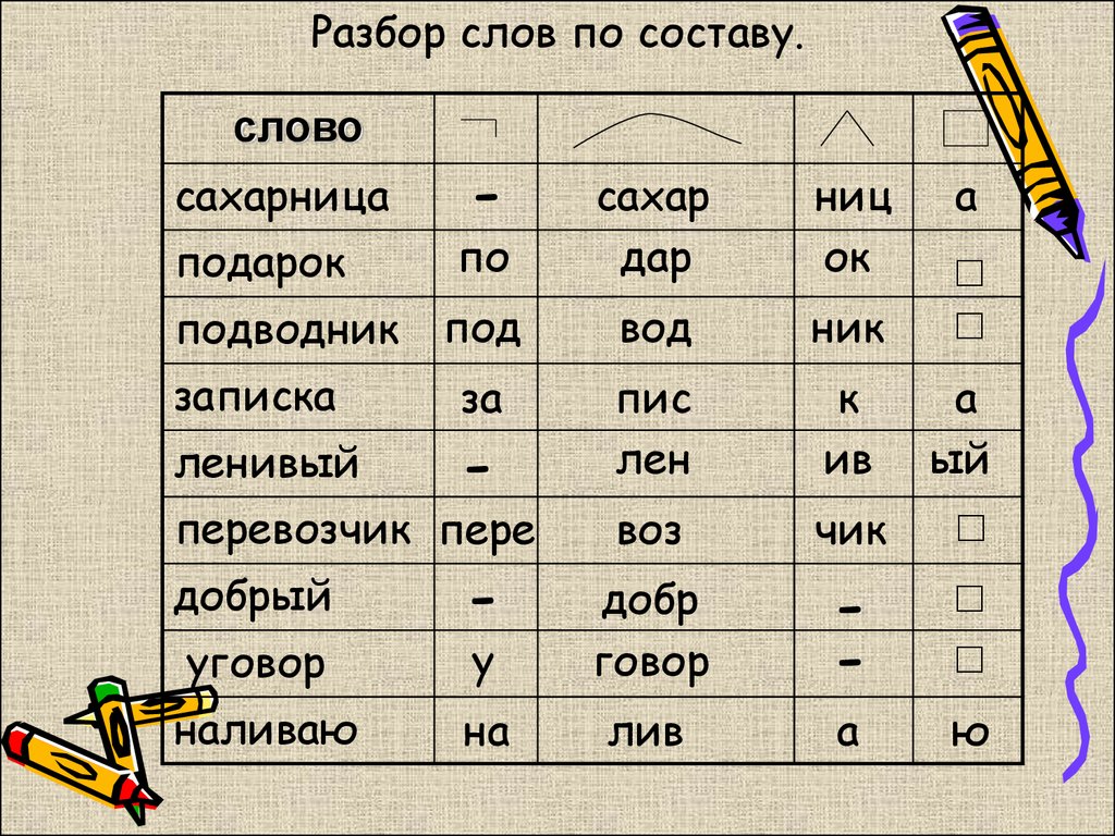 Морфемный разбор слова - презентация онлайн