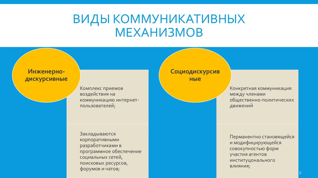 Механизмы коммуникации. Механизмы коммуникативного воздействия. Коммуникативный механизм общения. Виды коммуникативного влияния.
