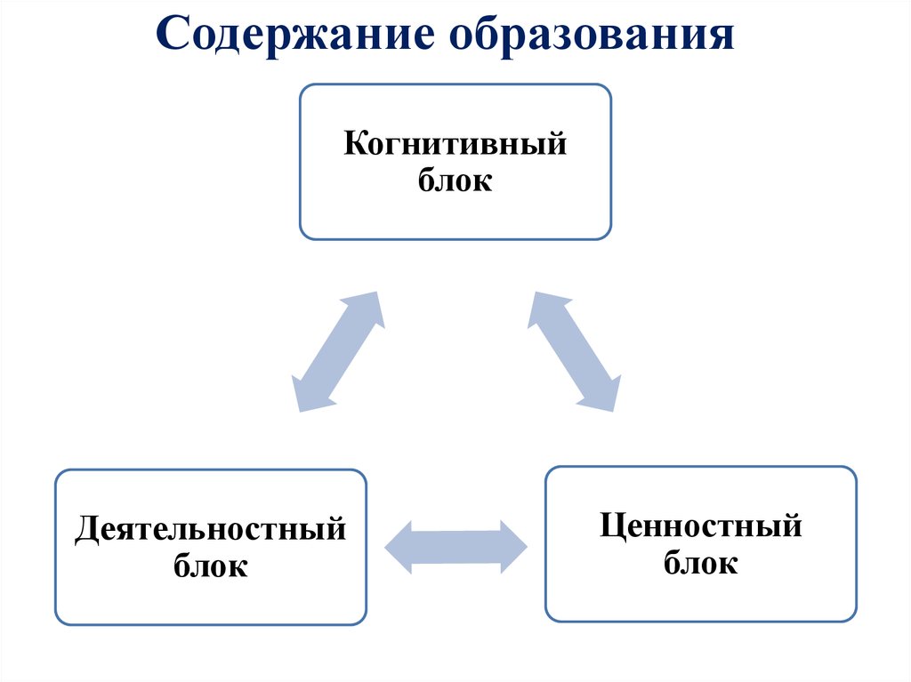 Категории содержание образования. Когнитивный блок. Содержание образование когнитивный. Ценностной блок. Когнитивный блок примеры.