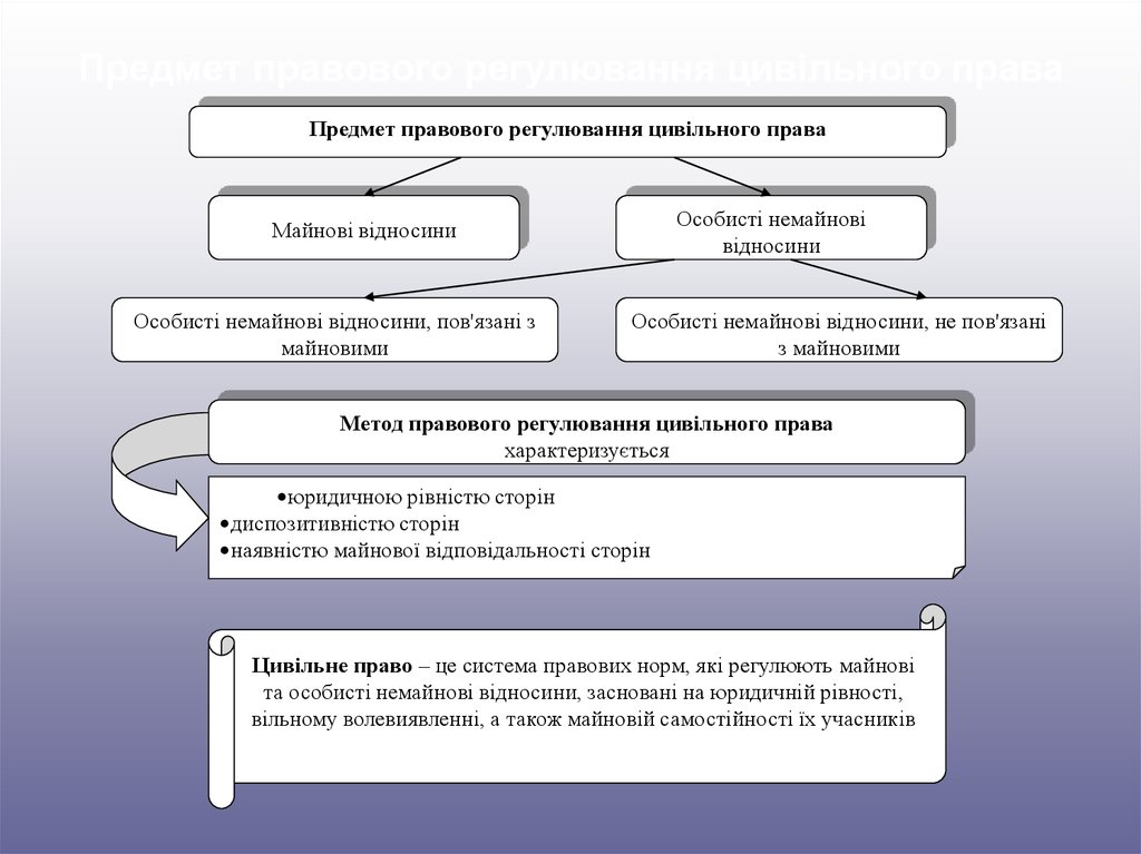 Контрольная работа по теме Фізична особа як суб’єкт цивільного права. Особисті немайнові права фізичної особи