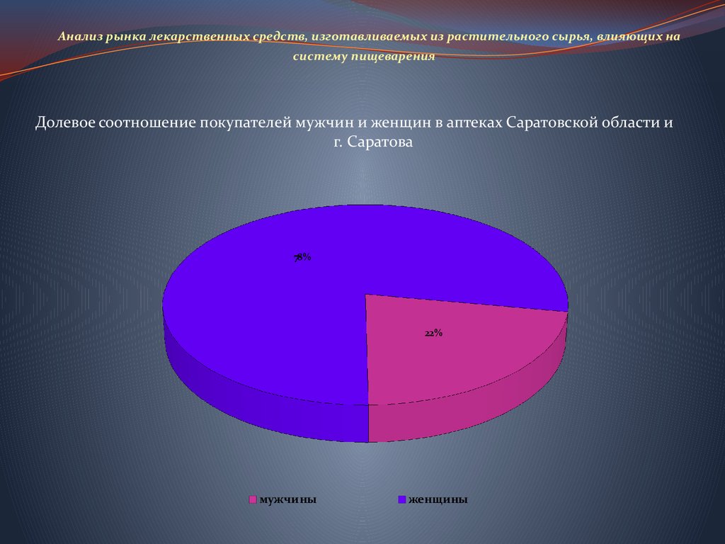 Анализ рынок сырья