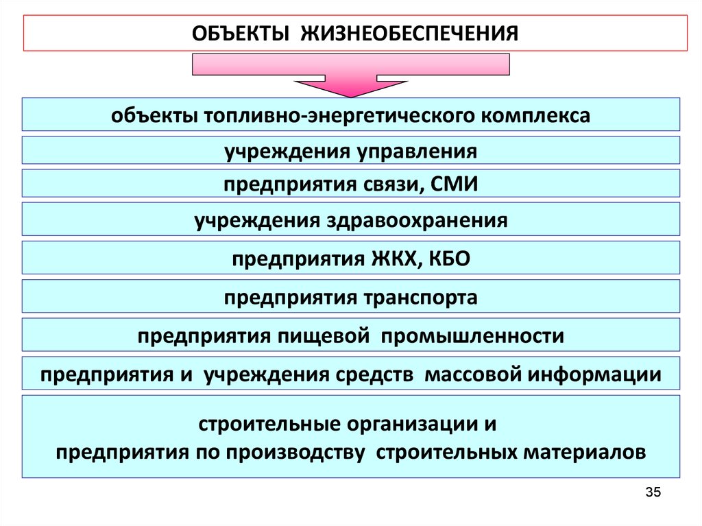 Работники организаций жизнеобеспечения